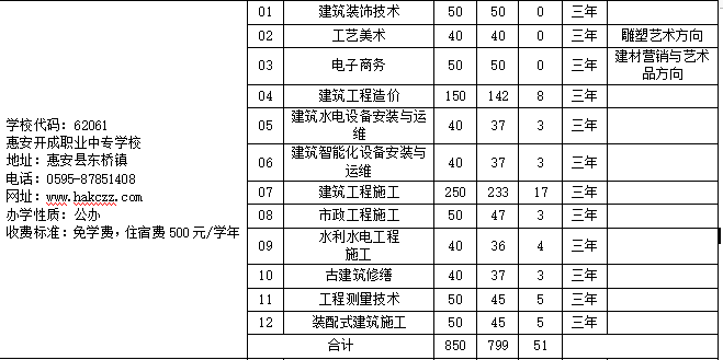 惠安開成職業中專學校.png