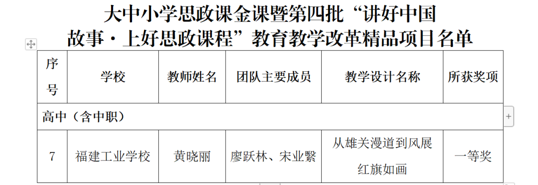 福建工業(yè)學(xué)校榮獲省大中小學(xué)思政課金課遴選一等獎