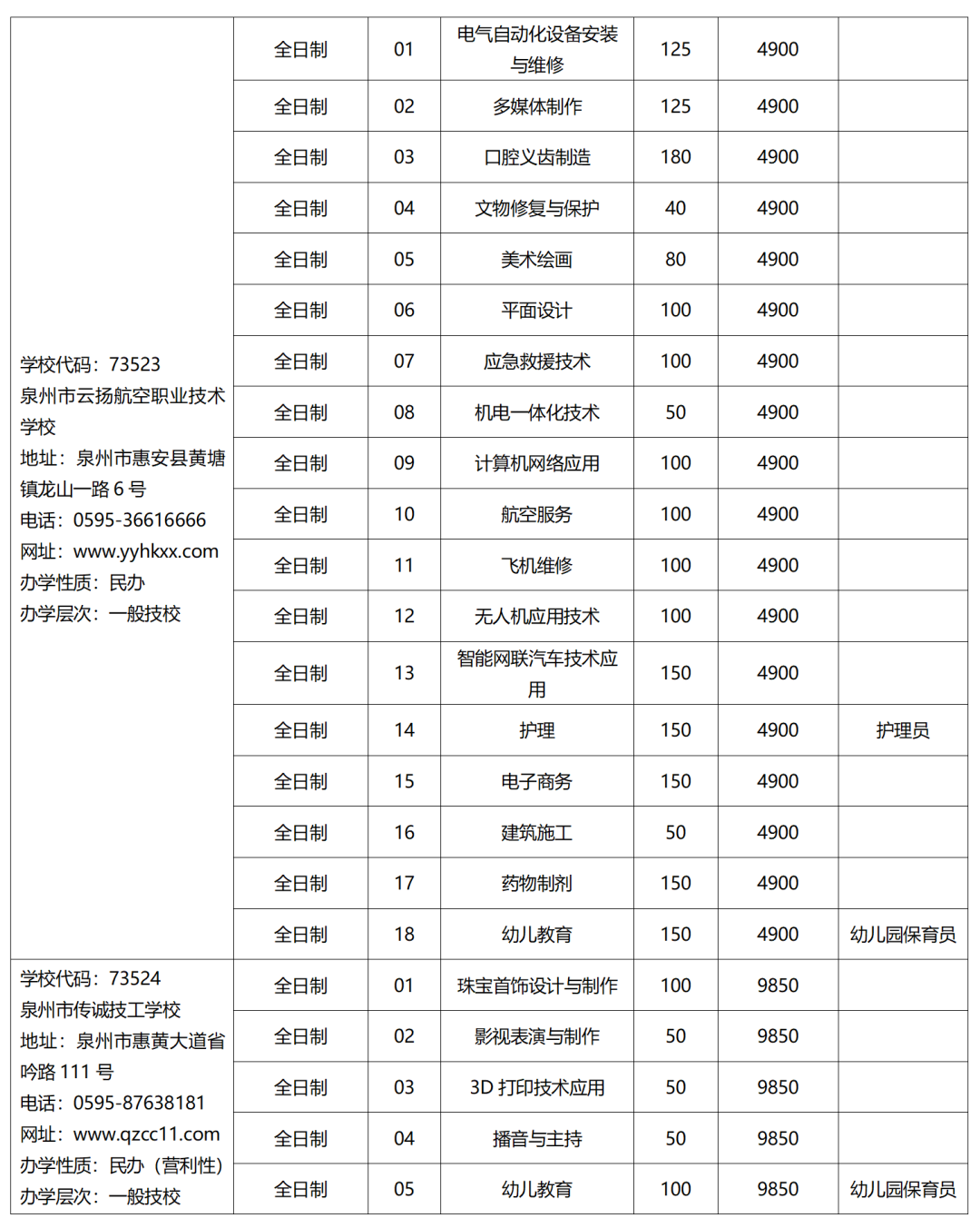 2023年泉州市技工院校招生計劃
