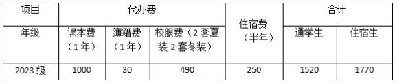 福建省惠安職業中專學校2023年收費標準一覽