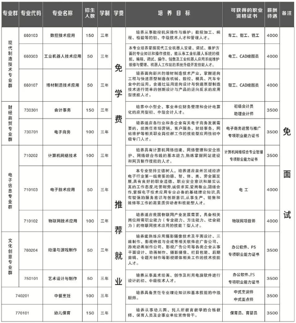 南安職業(yè)中專學校2024年招生計劃