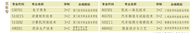 廈門市集美職業技術學校2024年五年制招生計劃