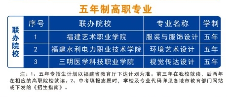 福建第二輕工業(yè)學校2024年五年專招生計劃及專業(yè)推薦