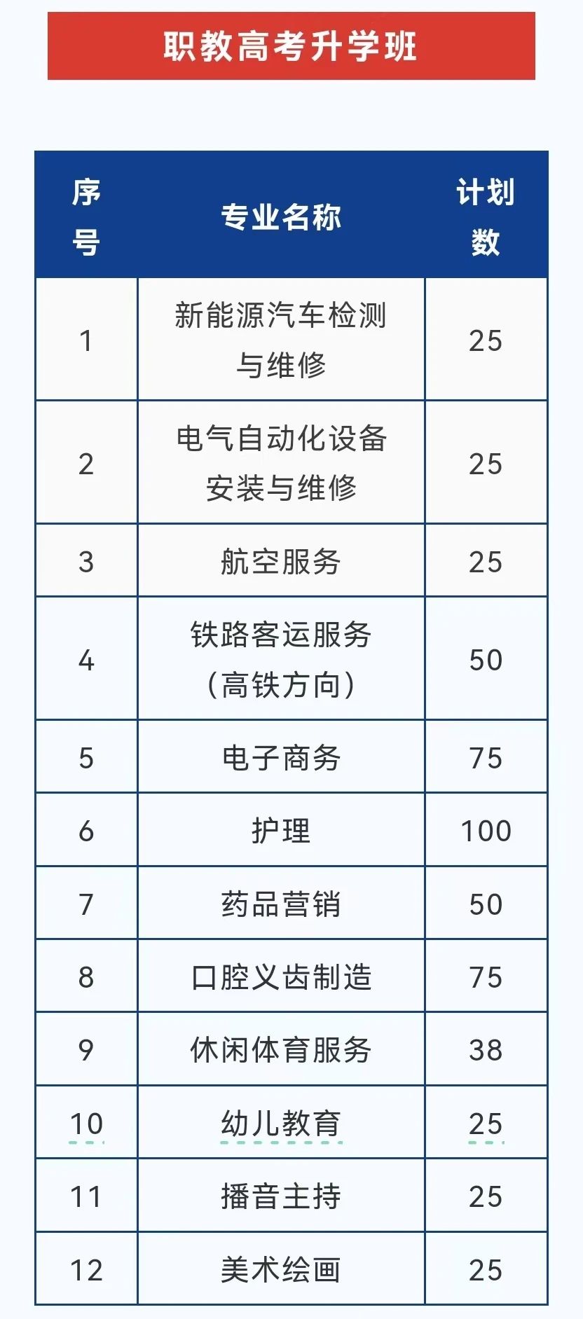 福建省鴻源技術(shù)學(xué)校2024年招生簡(jiǎn)章