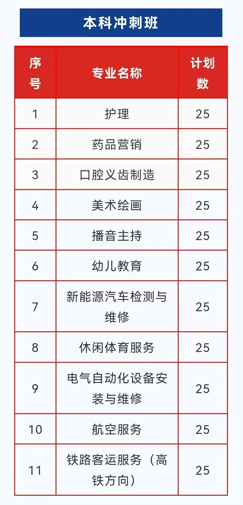 福建省鴻源技術(shù)學(xué)校2024年招生簡(jiǎn)章
