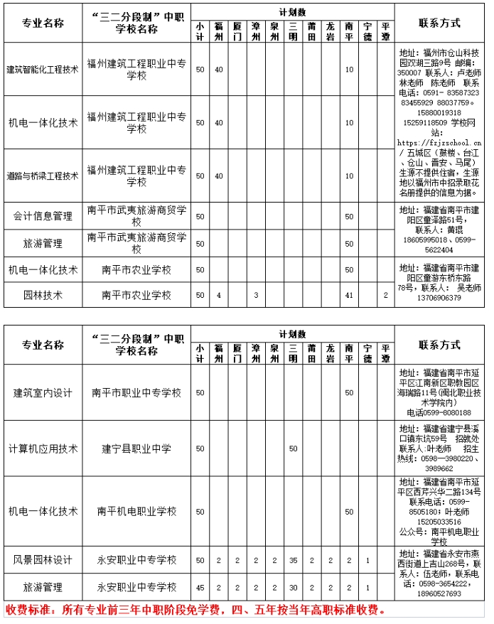 福建林業(yè)職業(yè)技術(shù)學(xué)院五年制高職招生計劃2.png