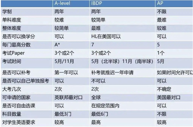 廈門國際學(xué)校：2024-2025年廈門12所國際學(xué)校匯總!