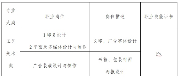 福州經濟技術開發區職業中專學校工藝美術專業就業方向