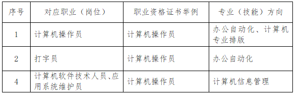 福州經(jīng)濟(jì)技術(shù)開(kāi)發(fā)區(qū)職業(yè)中專學(xué)校計(jì)算機(jī)應(yīng)用專業(yè)就業(yè)方向