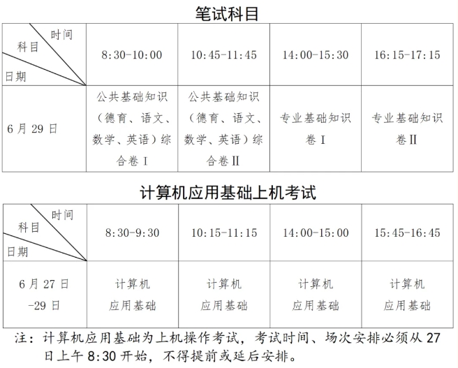 2024年中等職業(yè)學(xué)校學(xué)業(yè)水平考試報(bào)名4月22日開始