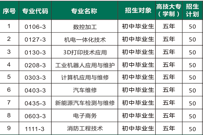 已公布！2024年泉州市海絲商貿職業技術學校招生簡章一覽