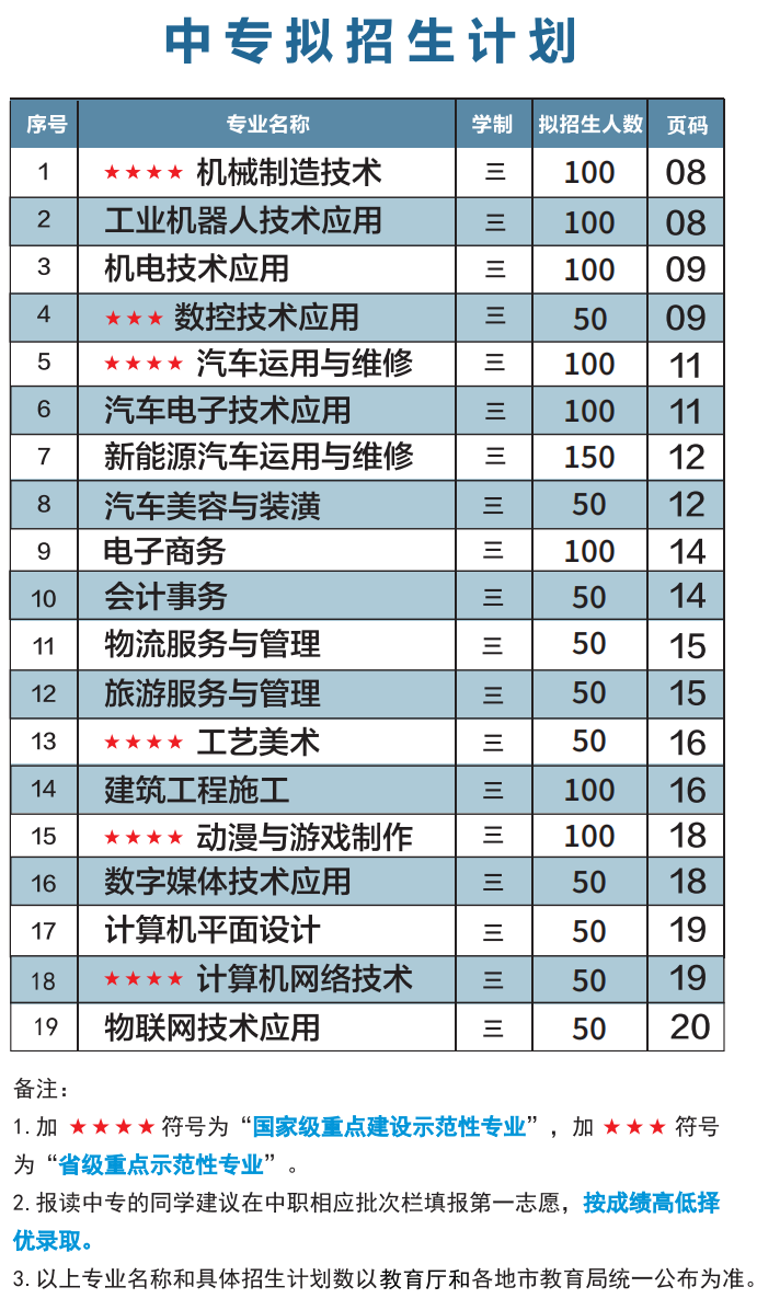 福建理工學校2024年招生簡章