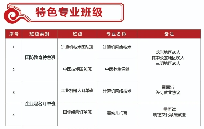 2024年龍巖市明德職業(yè)中專招生計劃一覽