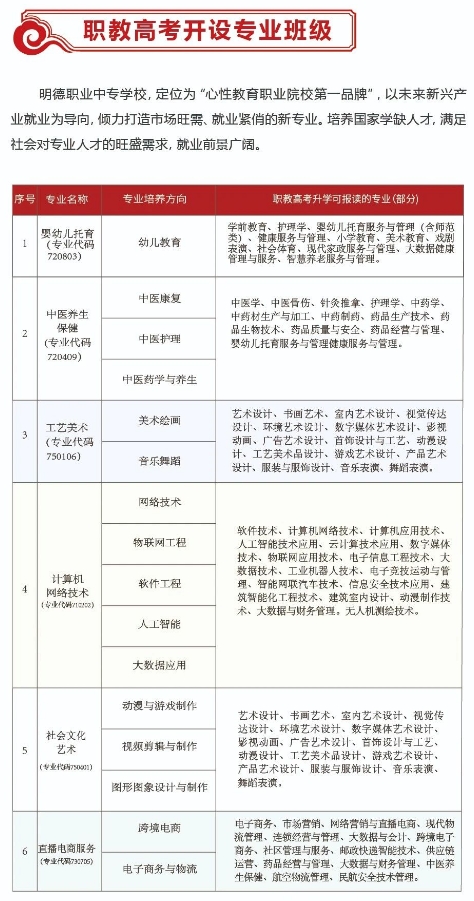 2024年龍巖市明德職業(yè)中專招生計劃一覽