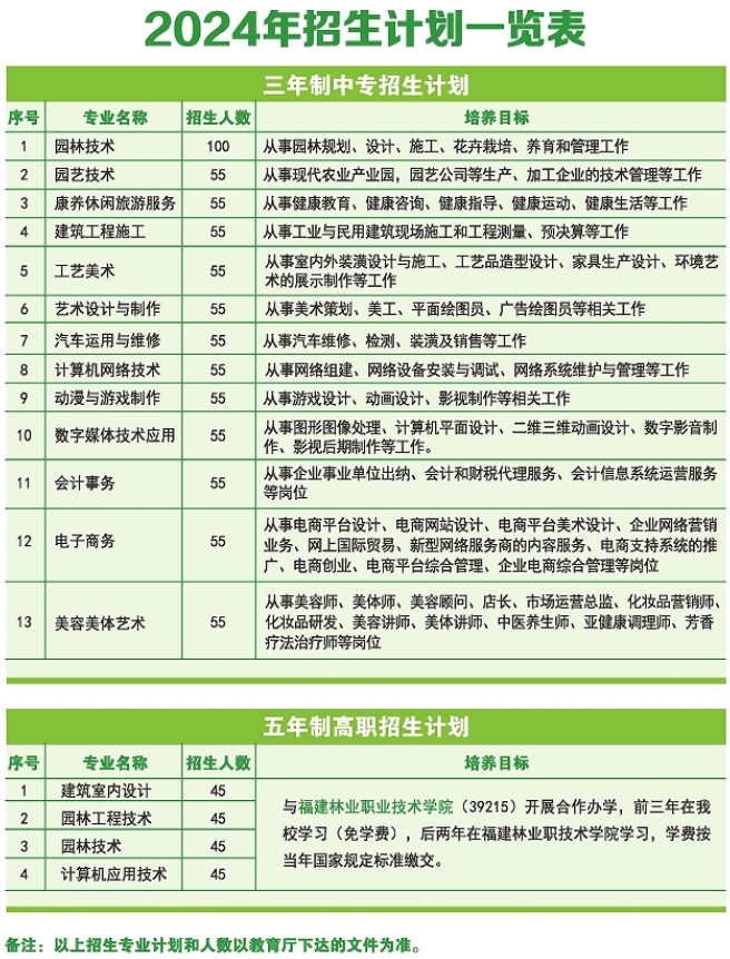 福州中專 