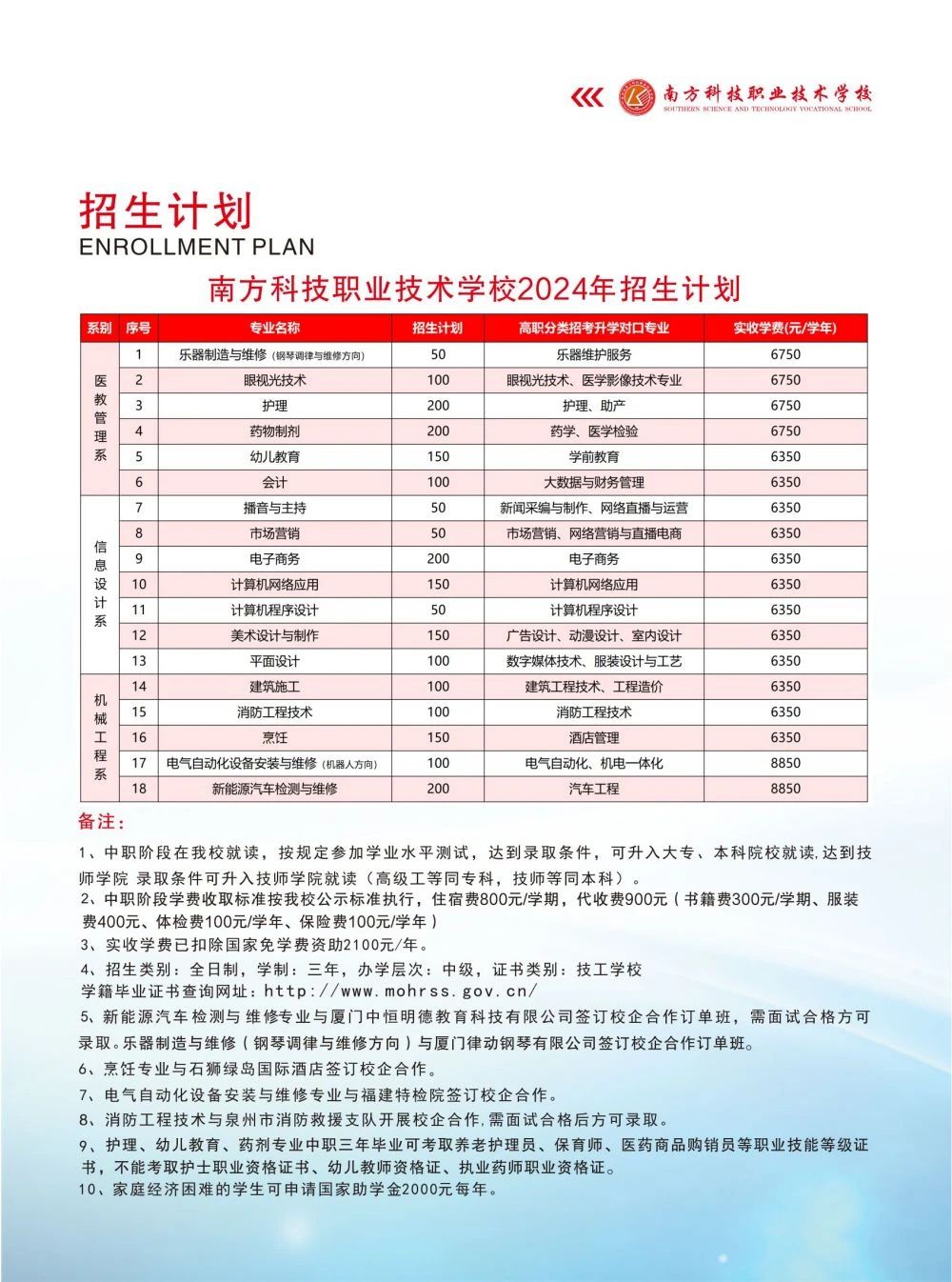 泉州技校丨泉州市南方科技職業技術學校2024年招生簡章