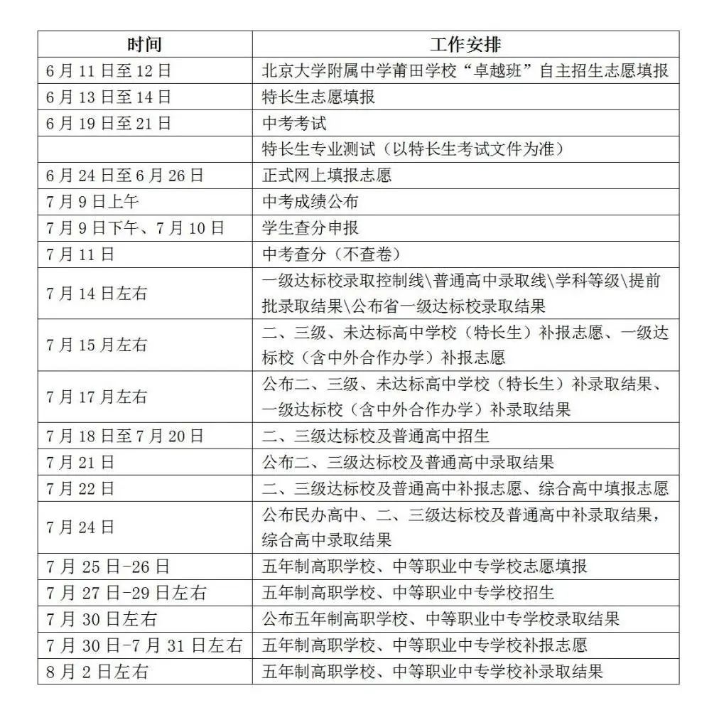 2024年莆田中考志愿填報、錄取結(jié)果什么時候查？