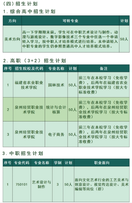 泉州中職丨泉州農(nóng)業(yè)學(xué)校2024年招生簡(jiǎn)章
