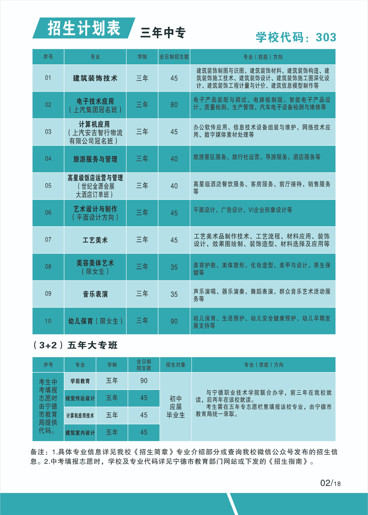 寧德職業(yè)中專學(xué)校2024年招生計劃表1.jpg