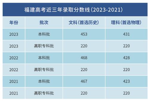 高考失利？提分班招生開啟！為夢想25年再戰一回！