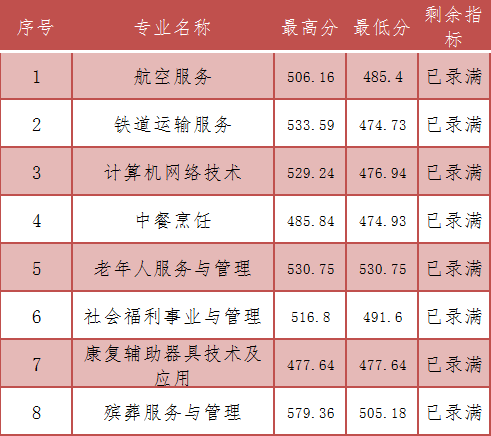 （南平）福建省民政學校三年中職.png
