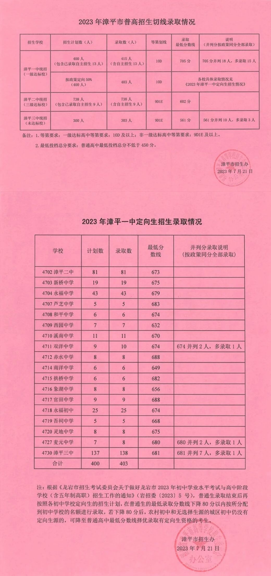 龍巖23年中考錄取線4.jpg