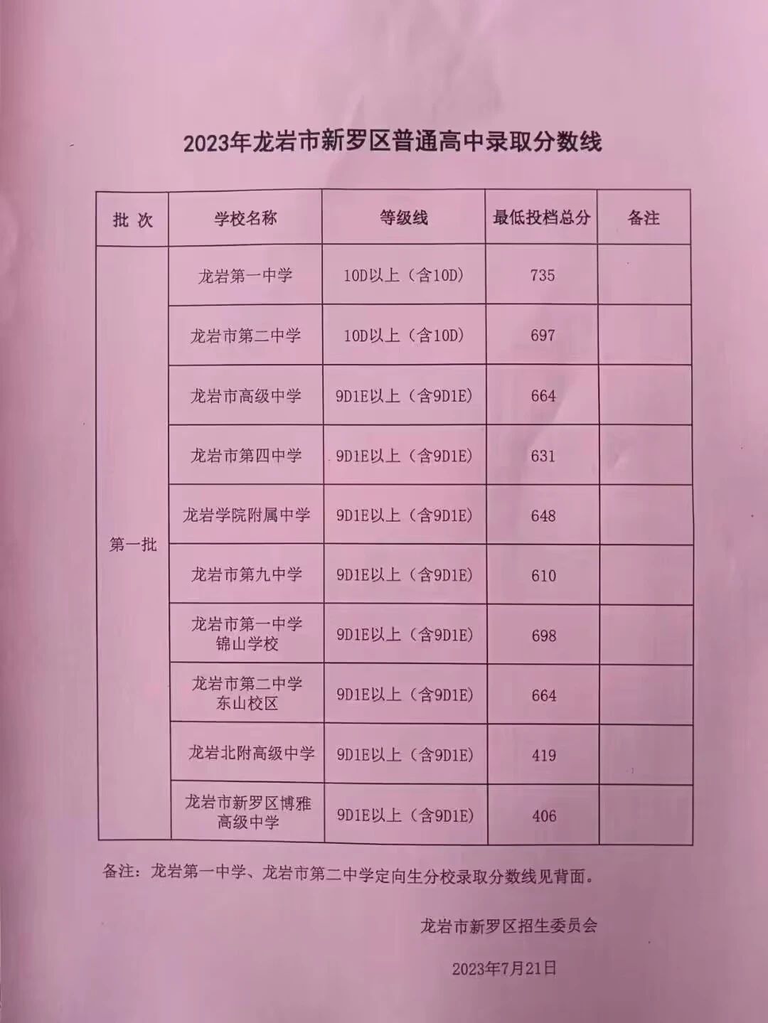 龍巖23年中考錄取線1.jpg