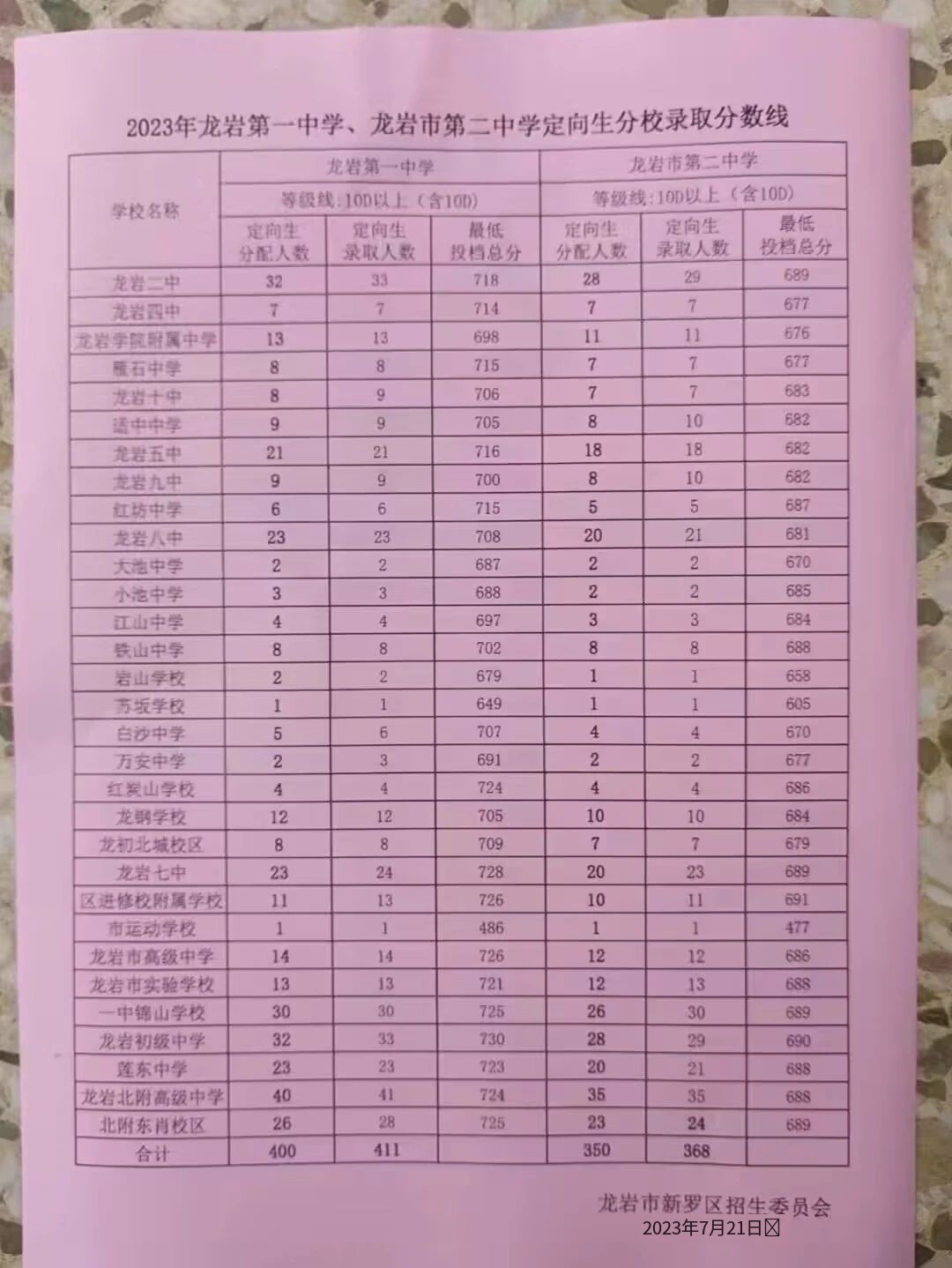 龍巖23年中考錄取線2.jpg