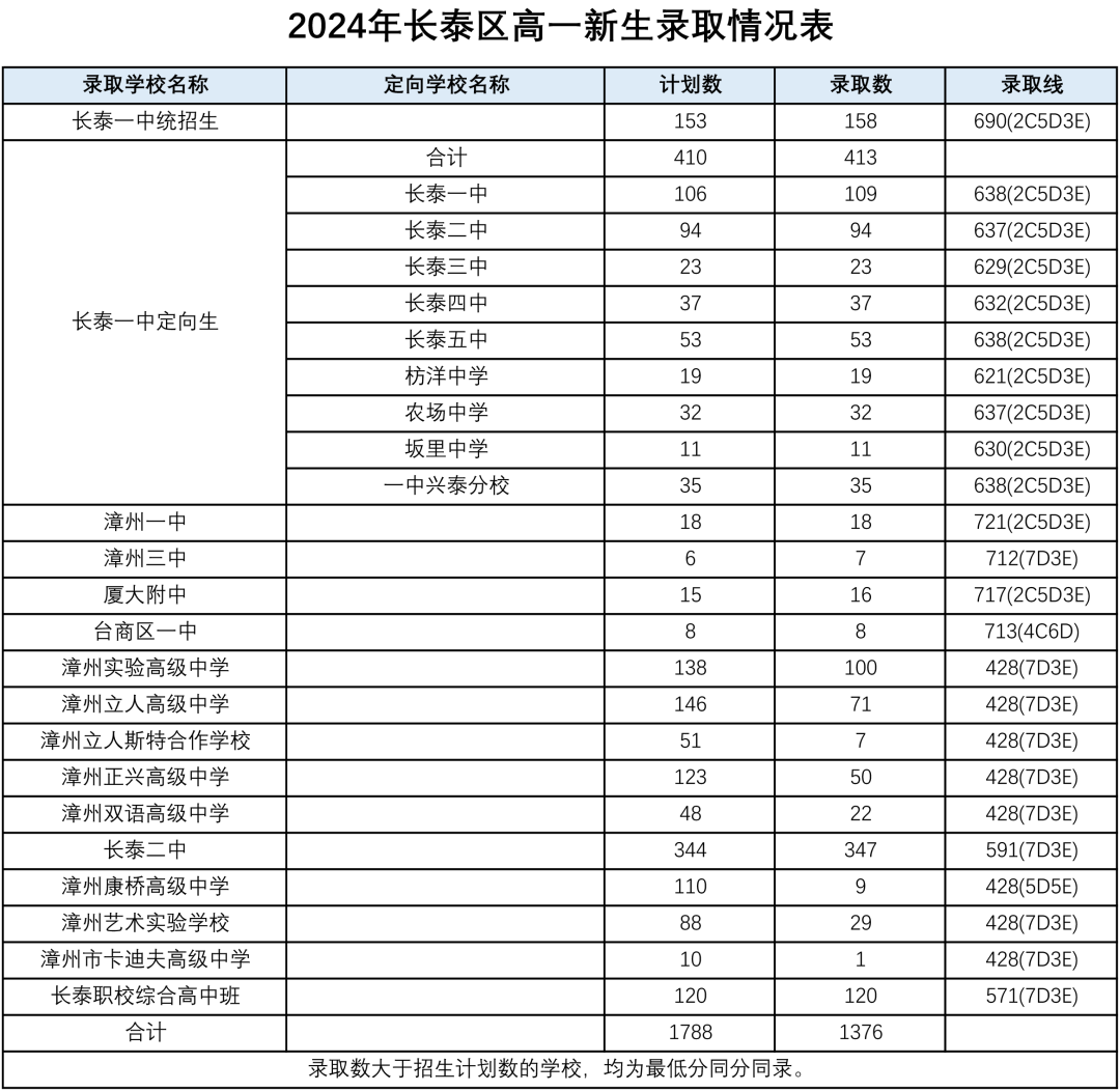 漳州長泰.png