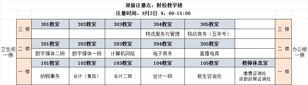 福建寧德財經學校2024年新生入學須知
