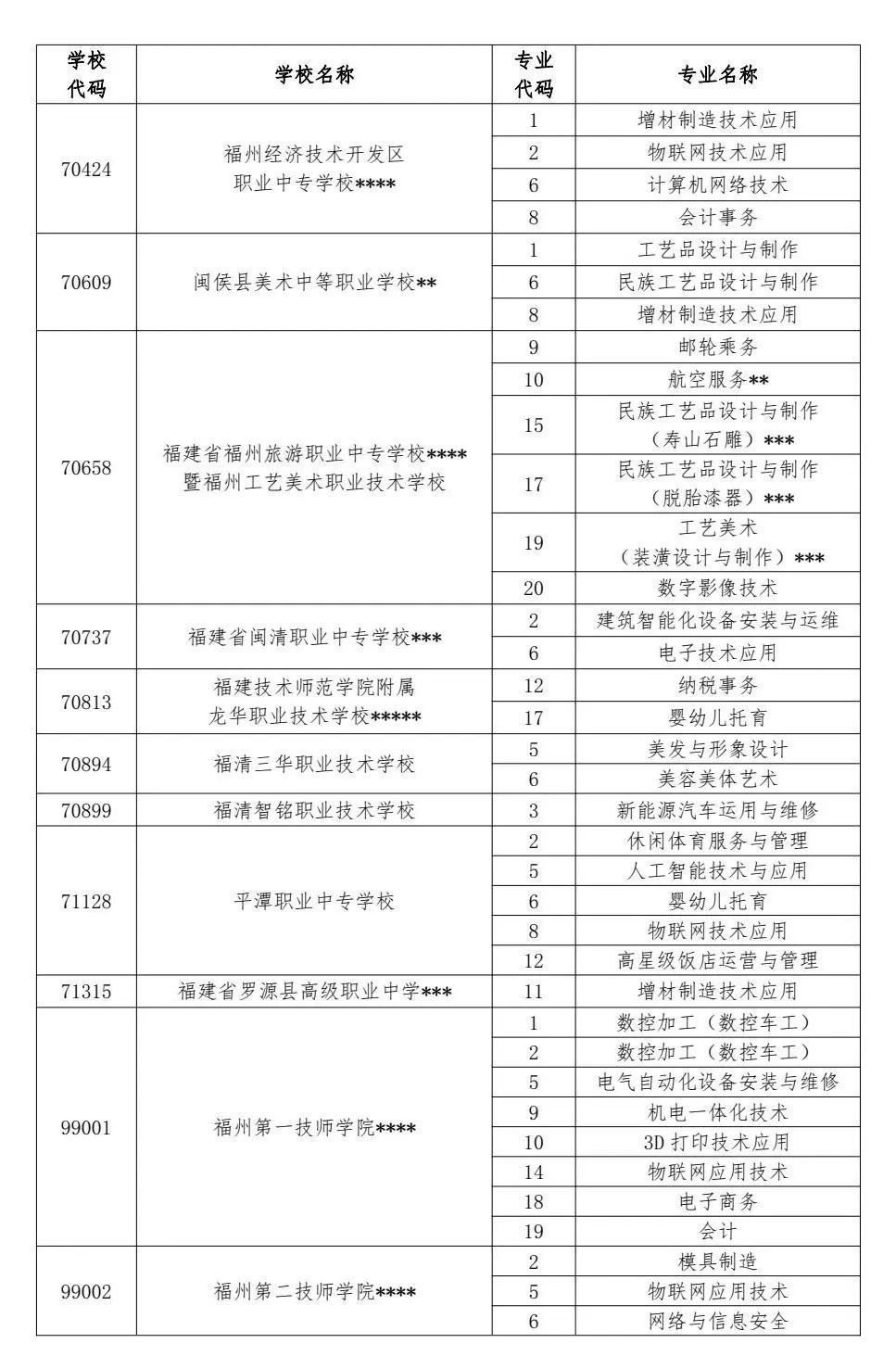 2024年福州中招普高、中職分數線已公布！